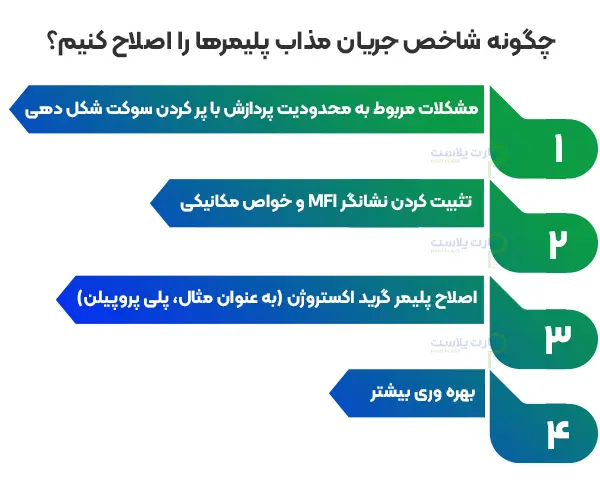 چگونه شاخص جریان مذاب پلیمر ها را اصلاح کنیم؟