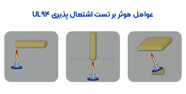 عوامل موثر بر تست اشتعال پذیری UL94