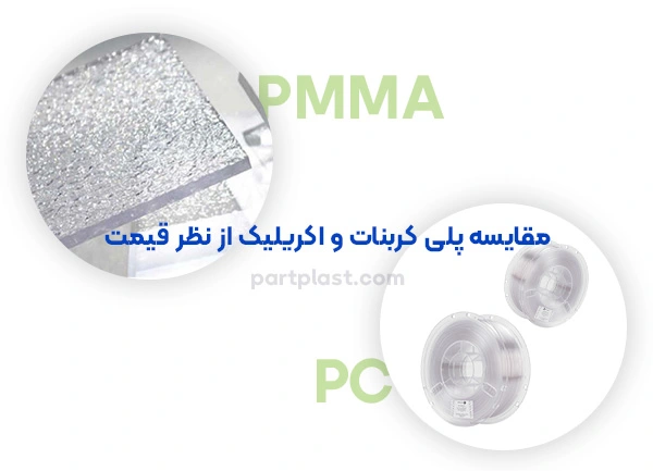مقایسه پلی کربنات و اکریلیک از نظر قیمت