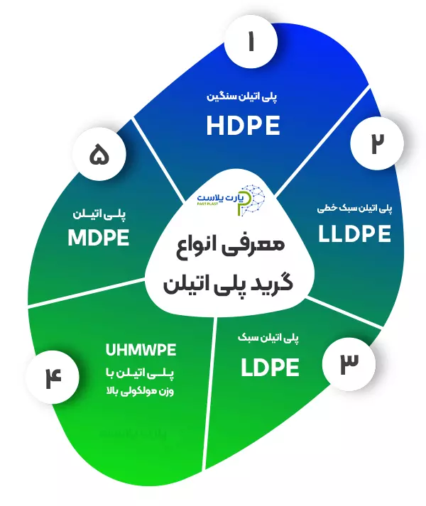 معرفی انواع گرید پلی اتیلن