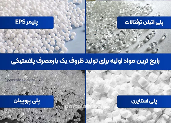 رایج ترین مواد اولیه برای تولید ظروف یک بارمصرف پلاستیکی