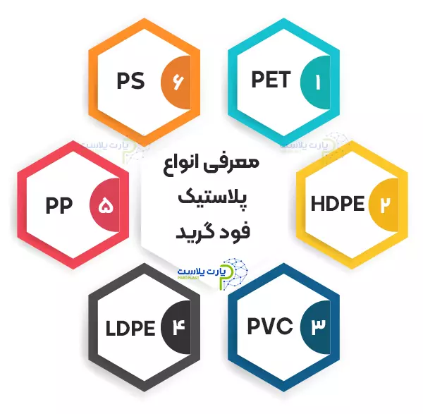 معرفی انواع پلاستیک فود گرید