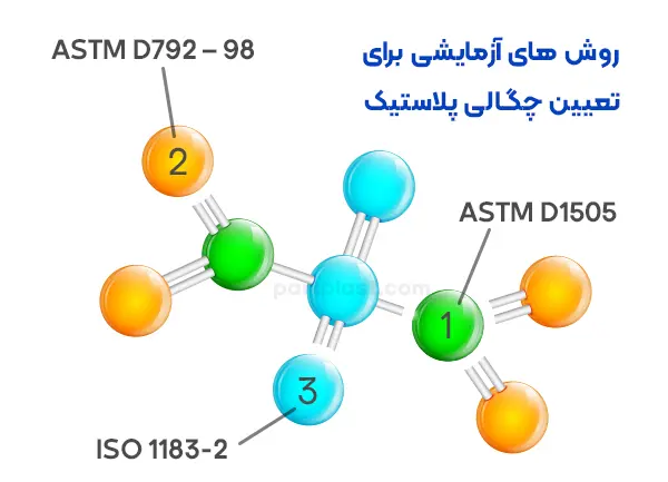 روش های آزمایشی برای تعیین چگالی پلاستیک