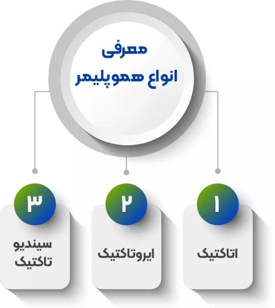معرفی انواع هموپلیمر