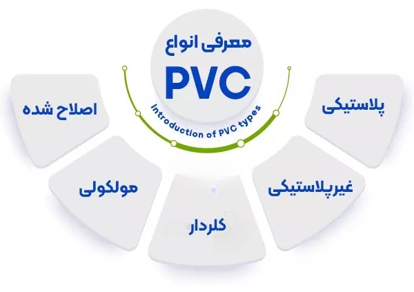 معرفی انواع PVC